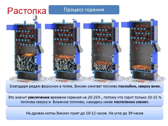 Твердотопливные котлы длительного горения