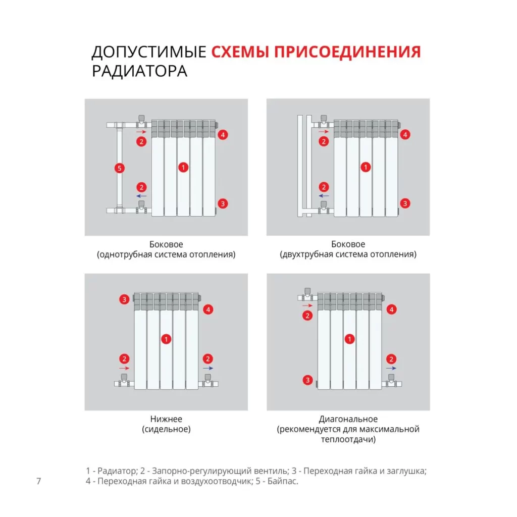 купить Комрате секция алюминиевого радиатора