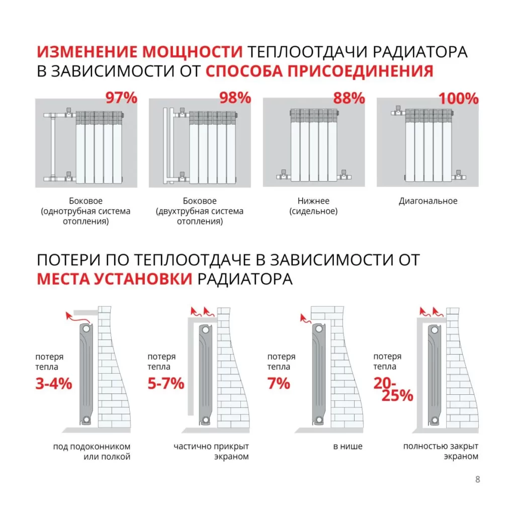 в Комрате секция радиатора