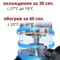 не дорогой кондиционер Кондиционер TCL TAC