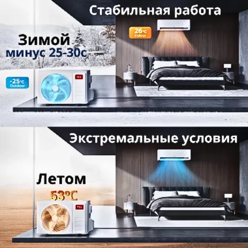 экономия Инверторный кондиционер TCL BreezeIN 2.